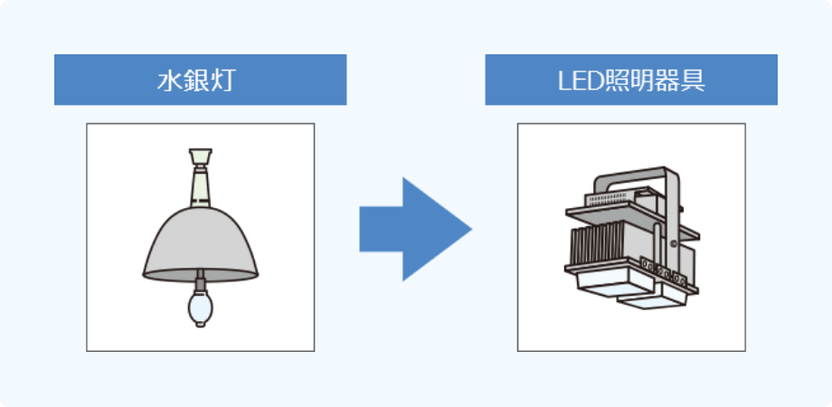 高天井照明のLED化