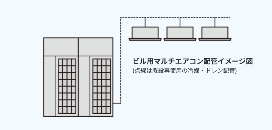 空調機器更新(EHP⇒EHP)