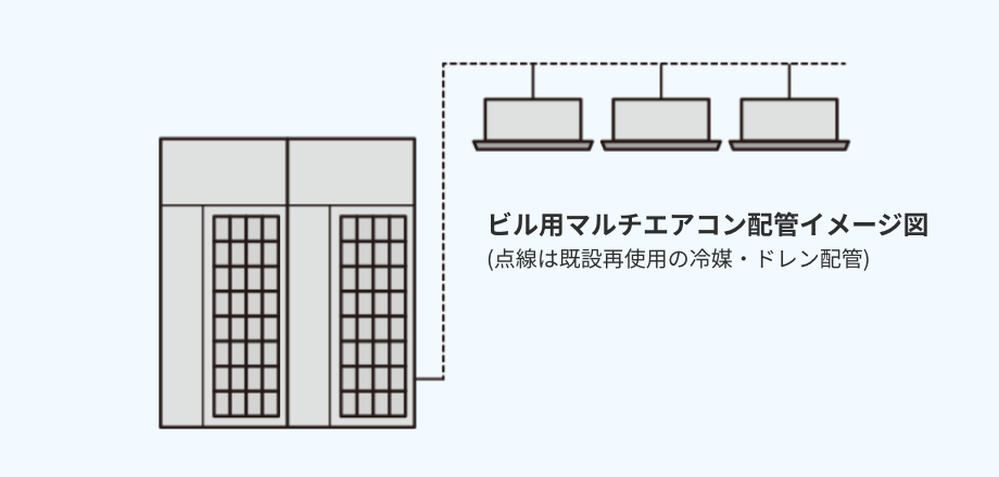 空調機器更新（EHP⇒EHP）