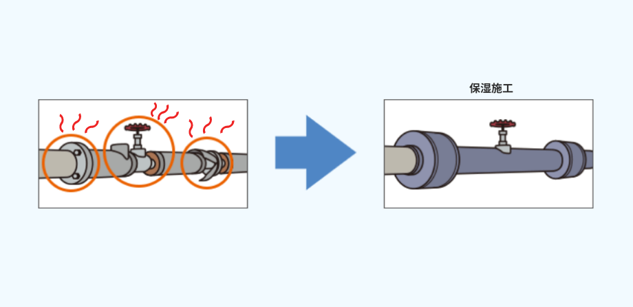 蒸気配管の保温施工