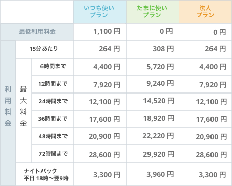 料金表 2023年6月2日から ミドルクラス（日産ルーフ）