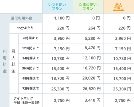 料金表 2023年6月2日から ベーシッククラス（日産サクラ）